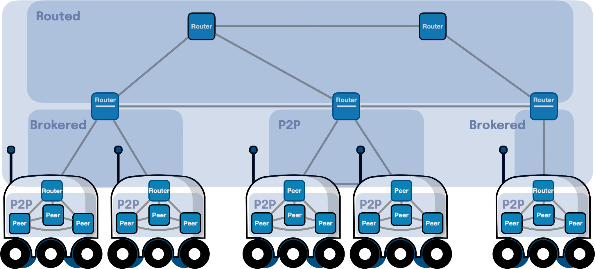 Zenoh 2.0 architecture overview